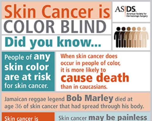 Skin Cancer is Color Blind infographic